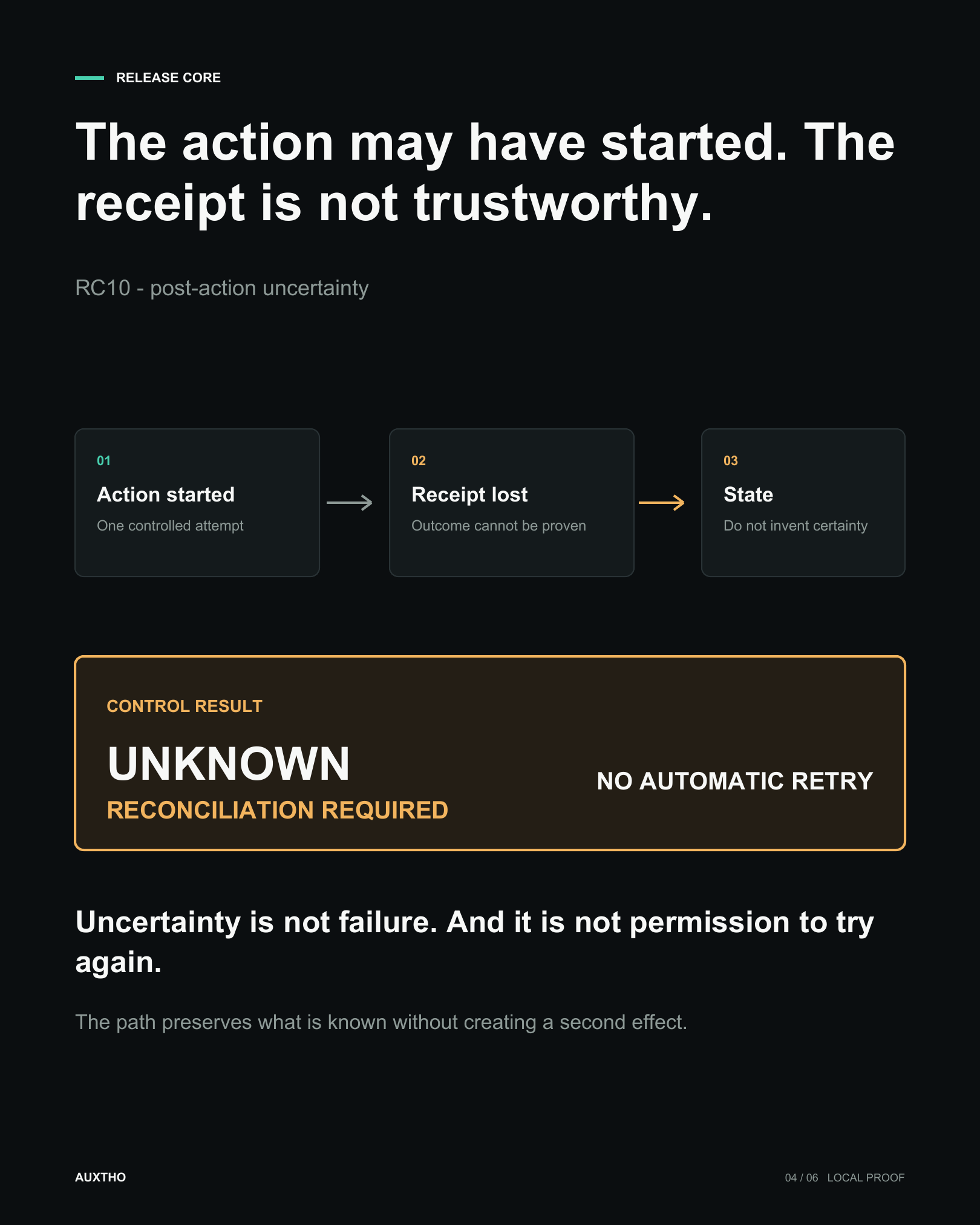 RC10 local proof: unknown state, reconciliation required, and no automatic retry
